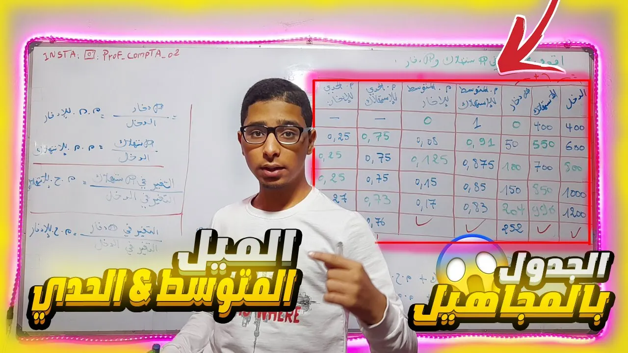 الفيديوا الخامس الميل الحدي للاستهلاك والادخار اقتصاد سنة 2 ثانوي