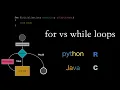 for and while loops animation