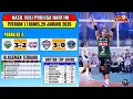 Lagu Hasil Proliga 2026 Hari ini~Klasemen Proliga 2026 Terbaru Putaran 1 Pekan 4~Top skors Proliga 2026
