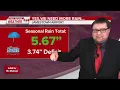 First Defense Weather 22