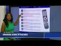Understanding TV ratings like TV-14