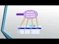 Mastering Advanced Data Filtering on Multiple Columns using Filter Search Functions