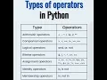 Types of operators in Python