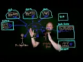 Zscaler Private Access (ZPA) Overview - 2024 Update