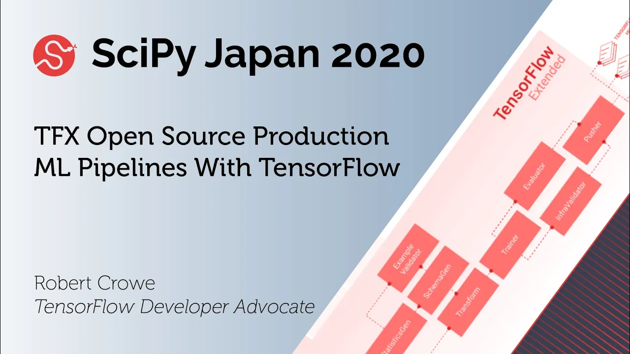 Image from TFX Open Source Production ML Pipelines With TensorFlow