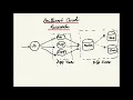 Brilliant Cloud Research Project 1st Week