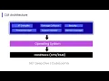 CLR Explained in English Common Language Runtime in NET NET for Beginners