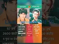 Download Lagu ￼Akshay Kumar vs Karishma Kapoor #bollywood #lucky bollywood 10