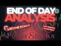 The Midweek Market Breakdown You NEED to See