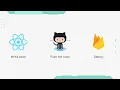 Deploy React Application to Firebase GitHub Actions