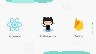 Deploy React Application to Firebase GitHub Actions