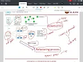 Refactoring Part 2