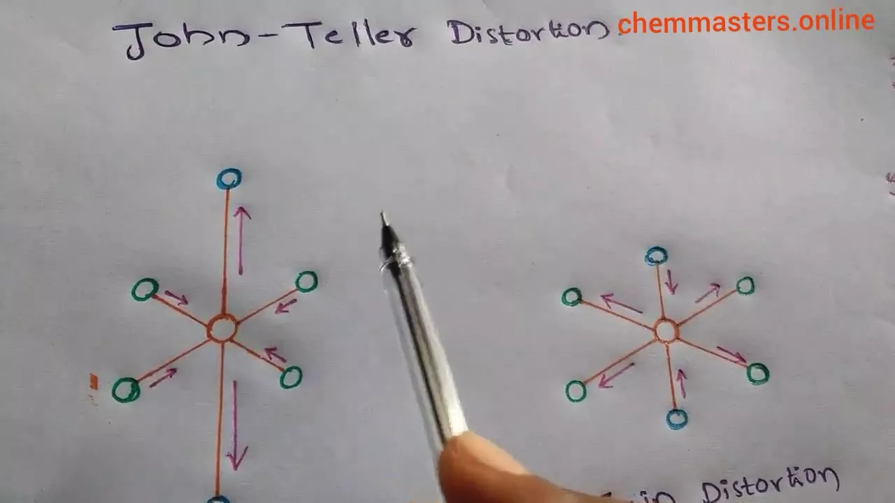 jahn teller distortion|most important| chemmasters.online