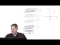 Part 3 Wave Propagation and Phase Shifts - G Jensen