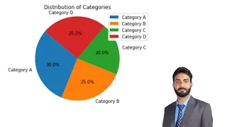 Create Pie Chart in Python Matplotlib pie chart How to Create Pie Chart Pie Chart in Matplotlib