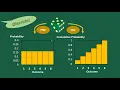 Probability Distribution Functions (PMF, PDF, CDF)