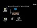 Application Architecture vs Application Design - What s the Difference