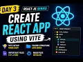 React JS Tutorial Vite Setup Folder Structure Files Folder Explanation