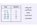 Upper Lower Limit Range Class Width Class Mark