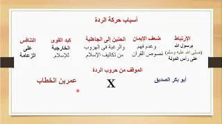 منهج التاريخ للصف الثانى الثانوى الوحدة الثانية الدرس الأول الدولة الإسلامية عقب وفاة الرسول صلى الل 