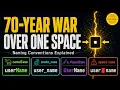 Why Programming Banned Spaces And Created Every Naming Convention