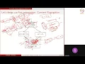 Control-Flow Analyses and Static Single Assignment form - The Static Single Assignment SSA Form