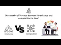 Most Asked JAVA Interview Questions OOP Inheritance PART 2 Inheritance vs Composition