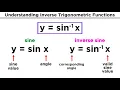 Inverse Trigonometric Functions