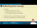 Multithreading-I