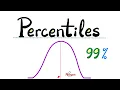 Percentiles Quantiles Quartiles Normal distribution curve Standard Deviations Z-Score - Stats