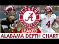 LEAKED Alabama Football Depth Chart On Offense Before 2026 Fall Practice Key Position Battles
