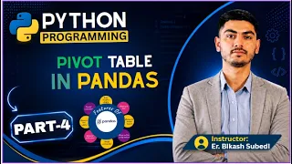 Pandas Pivot Table in Python Summarize Analyze Data Like a Pro Pandas Part 4