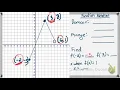 Function Notation from Graph