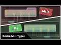 Cache Miss Types Explained The 4 C s