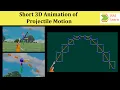 Short 3D Animation of Projectile Motion