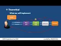 what is restful API how to create rest api using spring boot with eclipse ide