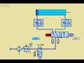 Pneumatic circuit with meter-out speed controller and 5 port double solenoid valve
