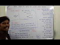 PROGRAM-14 PYTHON PROGRAM FOR GCD OF TWO NUMBERS WITH OUT RECURSION GCD OF TWO NUMBERS