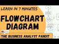 Flowchart Design in 7 Minutes