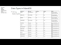 INFO 365 4A MariaDB DDL