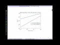Numerical Differentiation 8 Error Analysis of Three Points Formulas for the Second Derivative