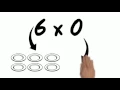 Zero Property of Multiplication