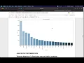 Technical Task 4 - Exploratory Data Analysis