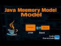 Java Memory Model JVM Memory Model Emran Code Box