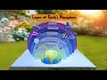 Layers of earth s atmosphere Science project model