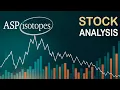 ASP Isotopes ASPI Stock Analysis with Elliott Wave Trade Setup