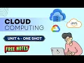 Cloud Computing Unit 4 One shot Resource Management Cloud Security AKTU