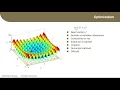 Parameter Optimization