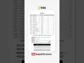 How to output an SQL query in order