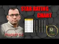 STAR RATING CHART - Be a Superstar at Workplace